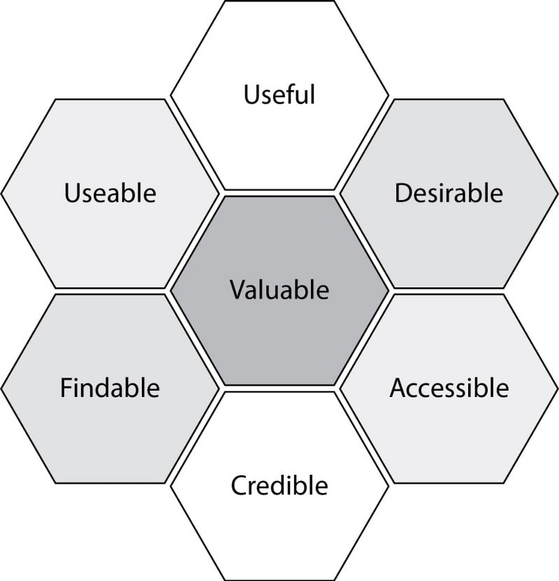 What is UX… and does it matter?